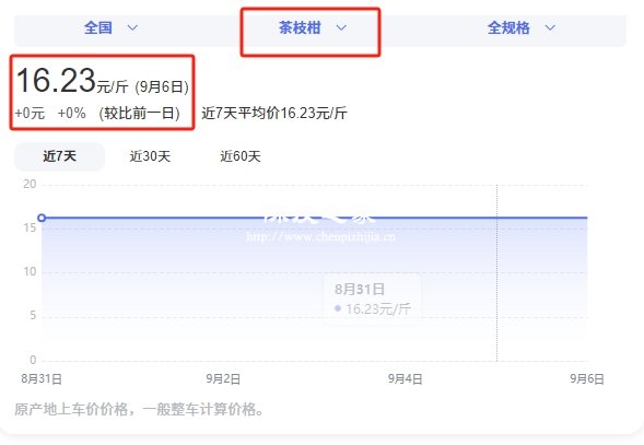 茶枝柑的价格