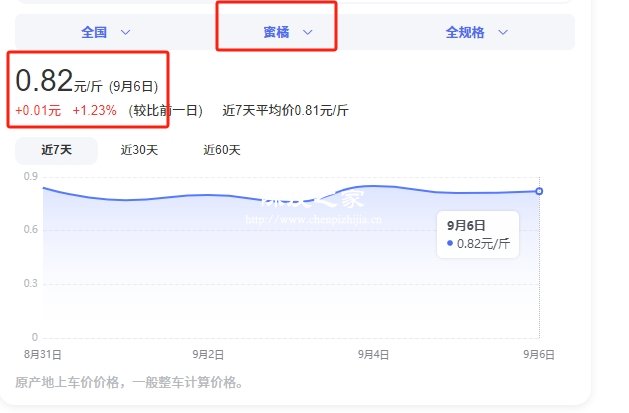 蜜橘的价格