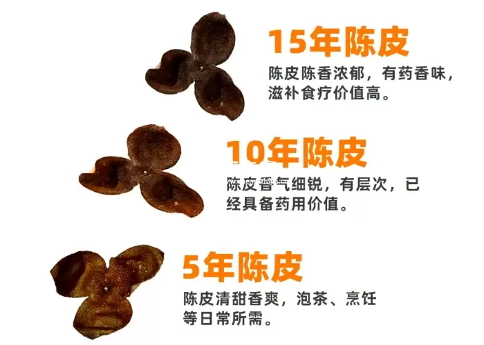 15年的陈皮多少钱一斤呀