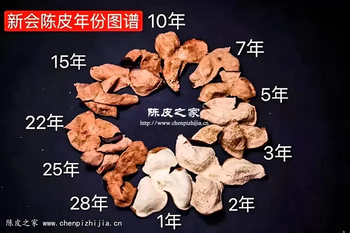 陈皮的年份跟营养价值有关吗