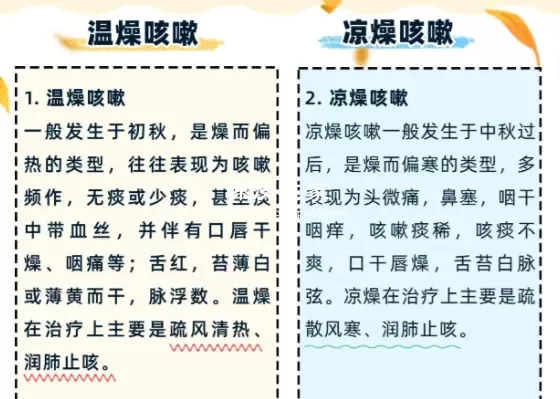 凉燥和温燥对比