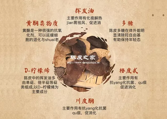 陈皮的化学成分及药理作用是什么